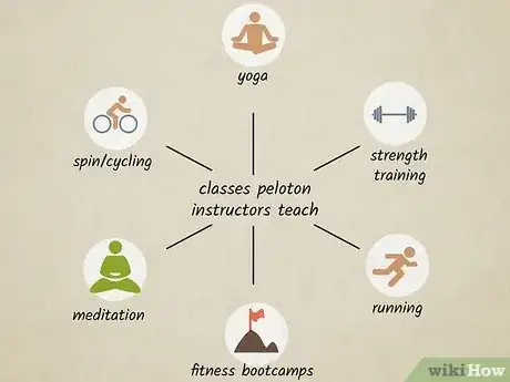 Image titled Become a Peloton Instructor Step 2