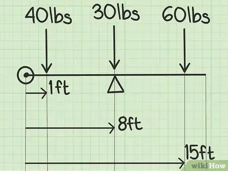 Image titled Calculate Center of Gravity Step 4