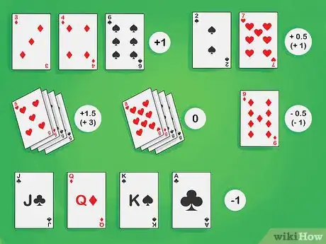 Image titled Count Cards in Blackjack Step 8