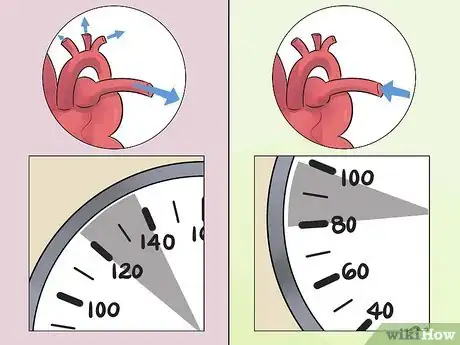 Image titled Take Blood Pressure Manually Step 19