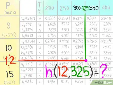 Image titled Do a Double Linear Interpolation Step 8