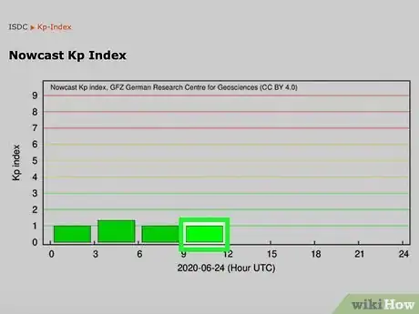 Image titled Read a KP Index Step 3