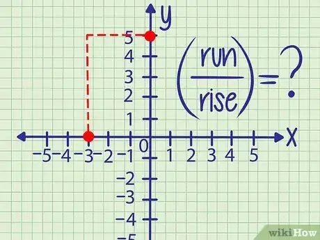 Image titled Find the Y Intercept Step 9