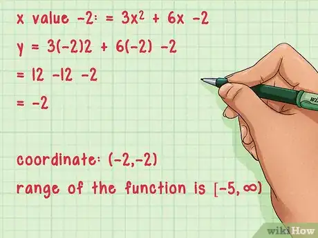 Image titled Find the Domain and Range of a Function Step 9
