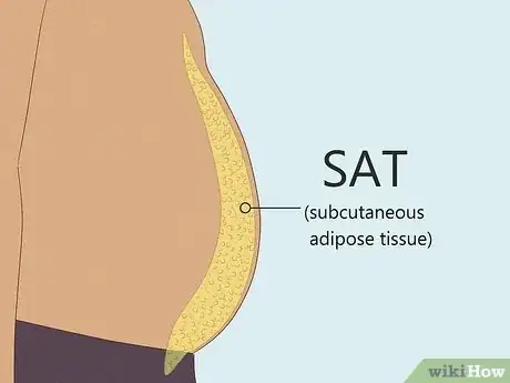 Image titled Tell the Difference Between Fat and Loose Skin Step 4