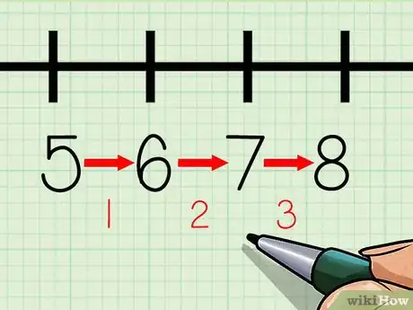 Image titled Use a Number Line Step 8