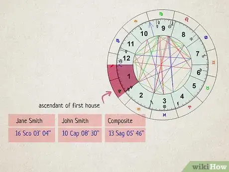 Image titled What Is a Composite Chart in Astrology Step 4
