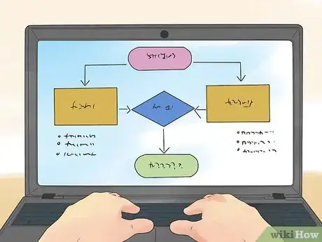 Image titled Develop a Business Process Step 5