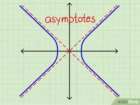 Image titled Find the Equations of the Asymptotes of a Hyperbola Step 8