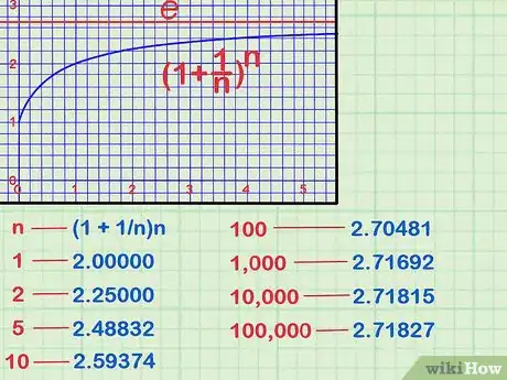 Image titled Read a Logarithmic Scale Step 2