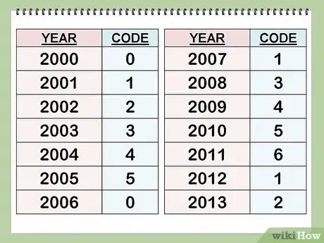 Image titled Calculate Days of the Week Like Rainman Step 6