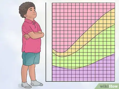 Image titled Tell if Your Child Is Overweight Step 1
