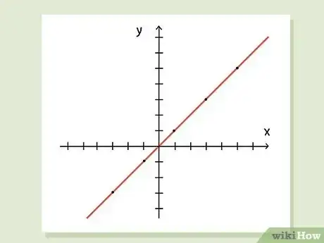 Image titled Know if a Relation Is a Function Step 7