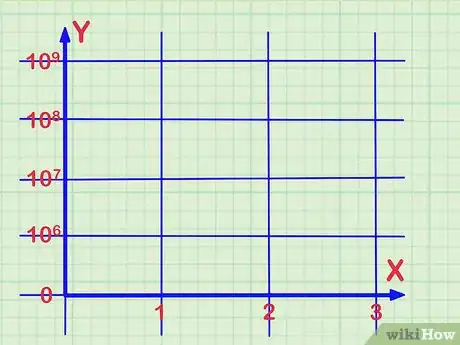 Image titled Read a Logarithmic Scale Step 8