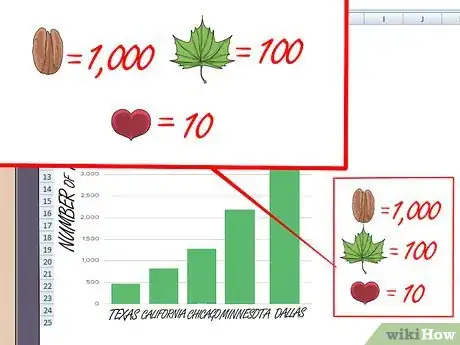 Image titled Make a Pictograph Step 11