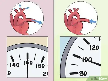 Image titled Take Blood Pressure Manually Step 21