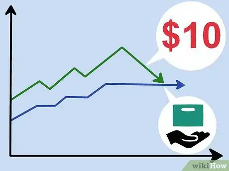 Image titled Use a Trailing Stop Loss Step 8