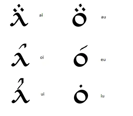 Image titled Quenya diphthongs.png