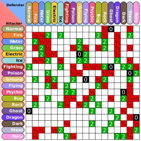 Image titled Pokemon_Type_Chart.svg.png