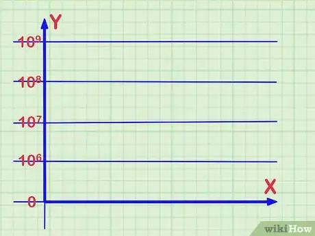 Image titled Read a Logarithmic Scale Step 7