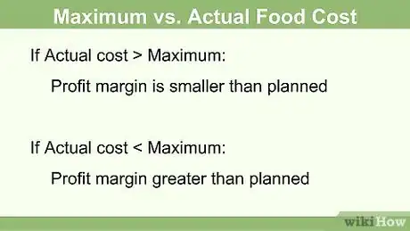 Image titled Calculate Food Cost Step 12