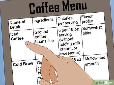 Image titled Order Iced Coffee Step 2