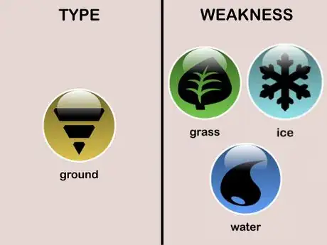 Image titled Ground type Weaknesses (Pokémon)