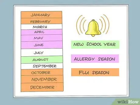 Image titled Schedule Patient Appointments Step 9