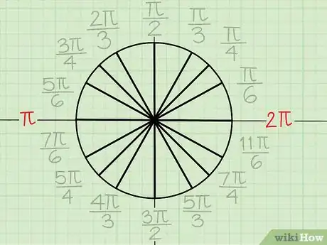 Image titled Memorize the Unit Circle Step 11