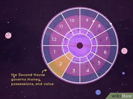 Image titled What Is the Second House in Astrology Step 1