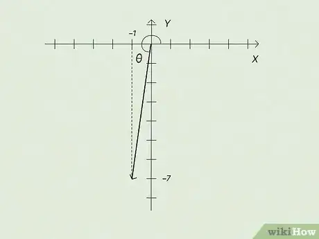 Image titled Find Direction of a Vector Step 17