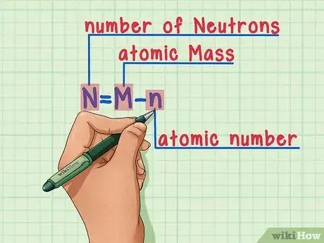 Image titled Find the Number of Neutrons in an Atom Step 6