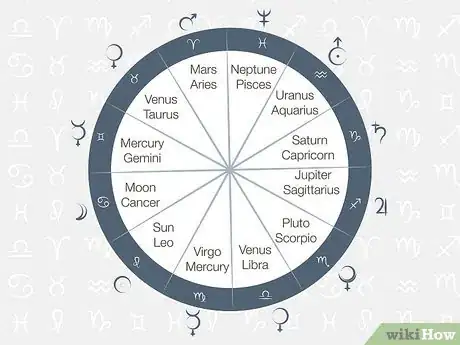 Image titled What Is My Chart Ruler in Astrology Step 4