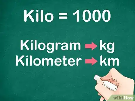 Image titled Convert Units With Prefixes Step 1