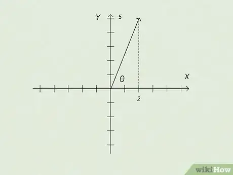 Image titled Find Direction of a Vector Step 15