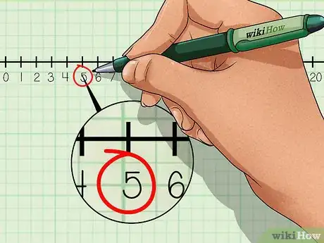 Image titled Use a Number Line Step 6