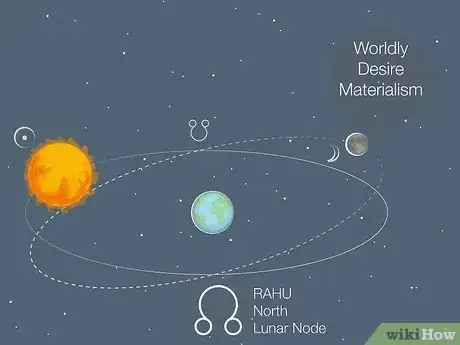 Image titled What Do Planets Represent in Vedic Astrology Step 9