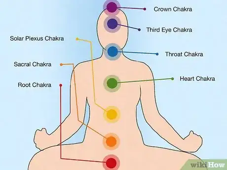 Image titled Control Chakra Step 1