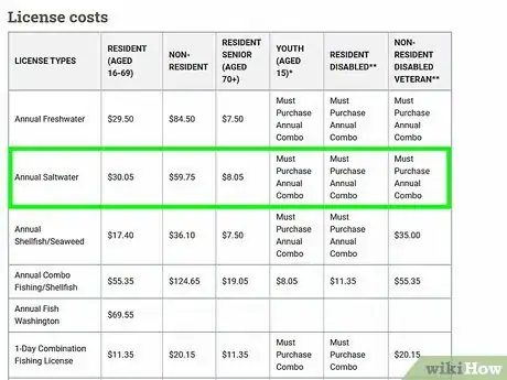 Image titled Get a Fishing License in Washington State Step 11