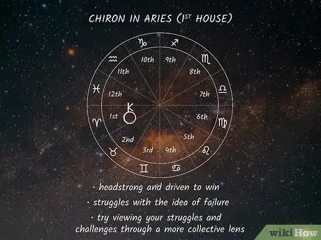 Image titled Chiron Sign Step 5