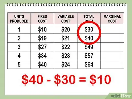 Image titled Find Marginal Cost Step 8