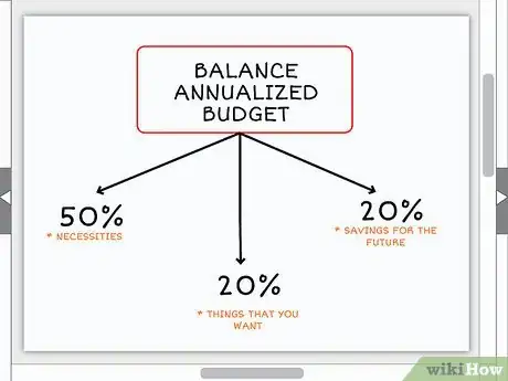 Image titled Annualize Step 14