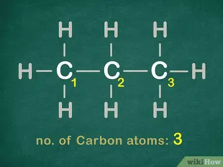 Image titled Name Organic Compounds (Simple) Step 1