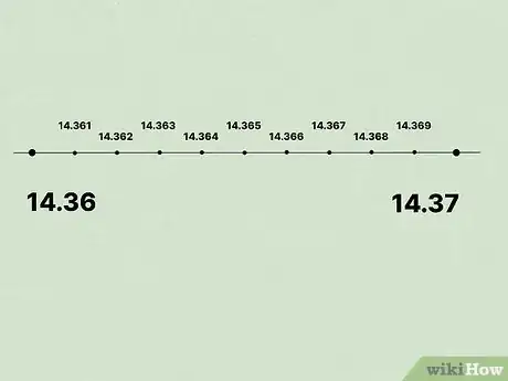 Image titled Order Decimals from Least to Greatest Step 12