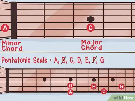 Image titled Solo over Chord Progressions Step 12