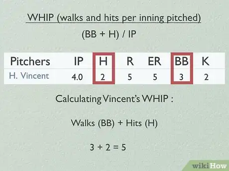 Image titled Read Baseball Statistics Step 8