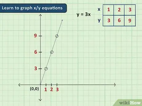 Image titled Learn Algebra Step 18