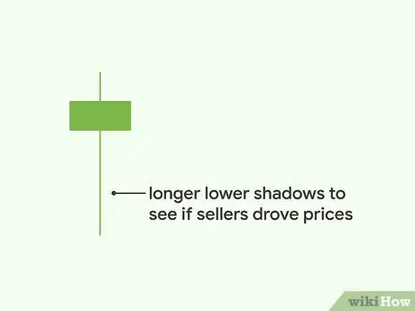 Image titled Read a Candlestick Chart Step 9