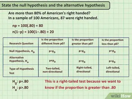 Image titled Perform Hypothesis Testing for a Proportion Step 3