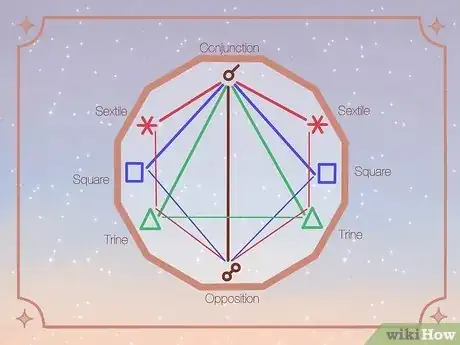 Image titled What Does Aspect Mean in Astrology Step 1